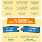 36 Ways to Promote Your Blog Posts [Infographic] by Hubspot