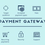 5 Reasons Why People are Wary of Payment Gateway Services